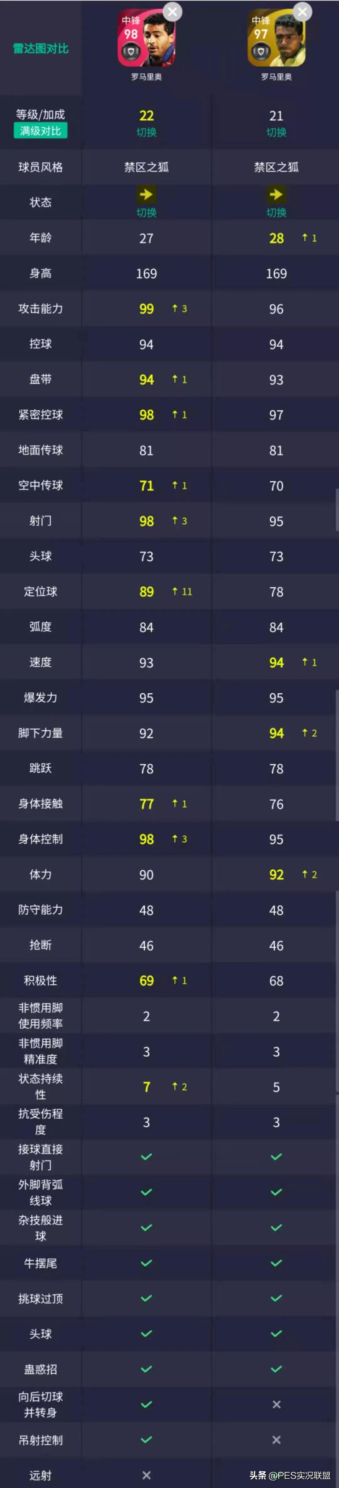 实况足球技巧梅西好用吗_梅西足球实况技巧好用么_实况梅西怎么玩